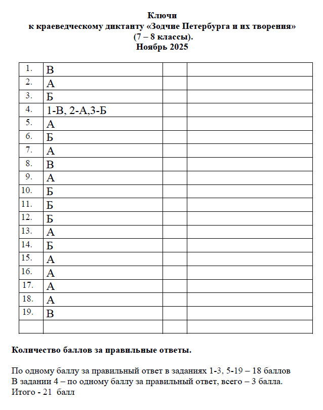 Обложка Ключи к диктанту 7 - 8 класс 2025-2026